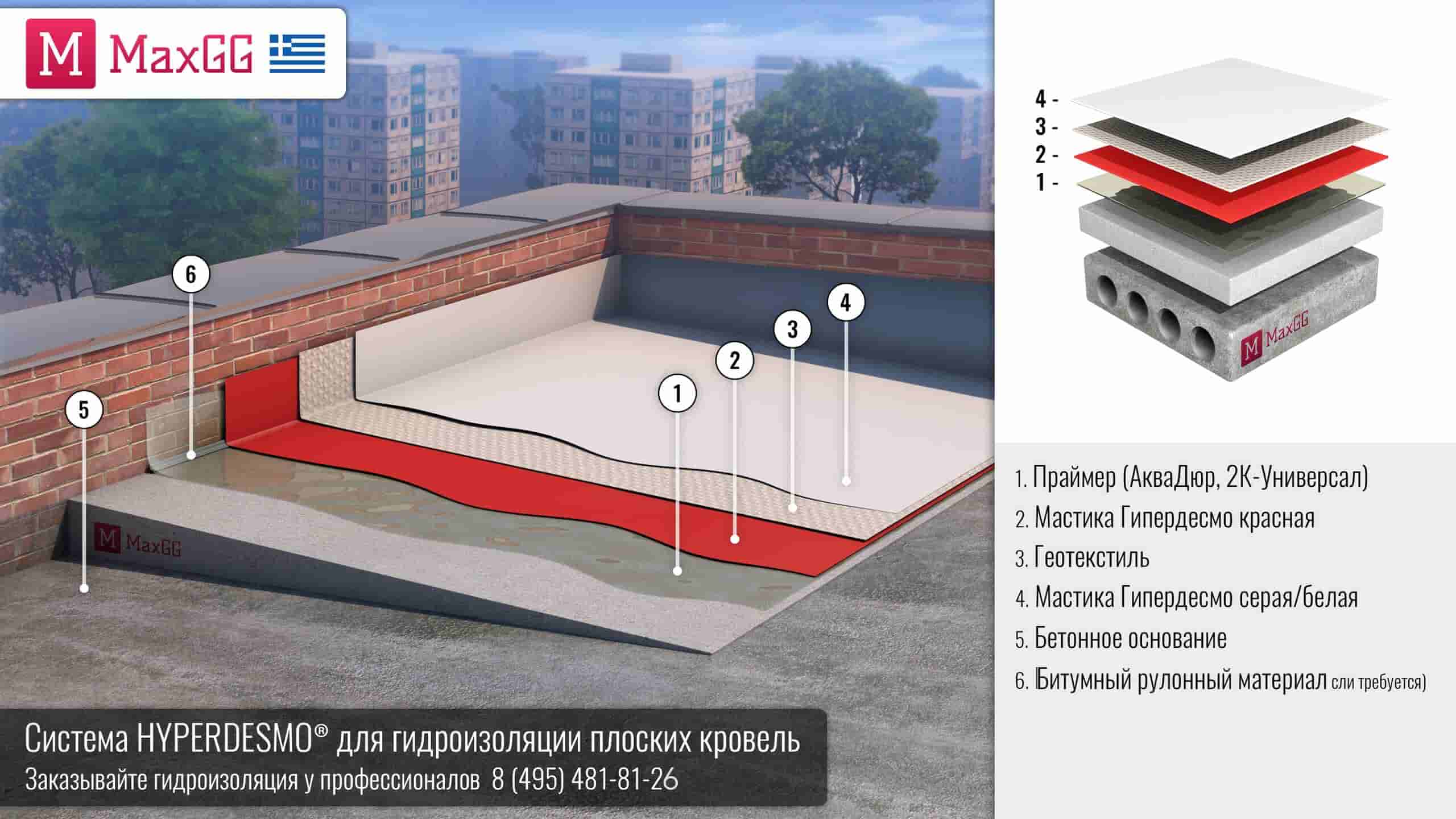 Гипердесмо гидроизоляция под плитку