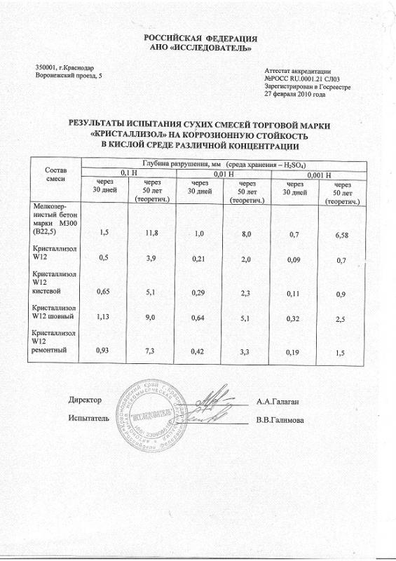 Результаты испытаний сухих смесей на коррозионную стойкость в кислой среде