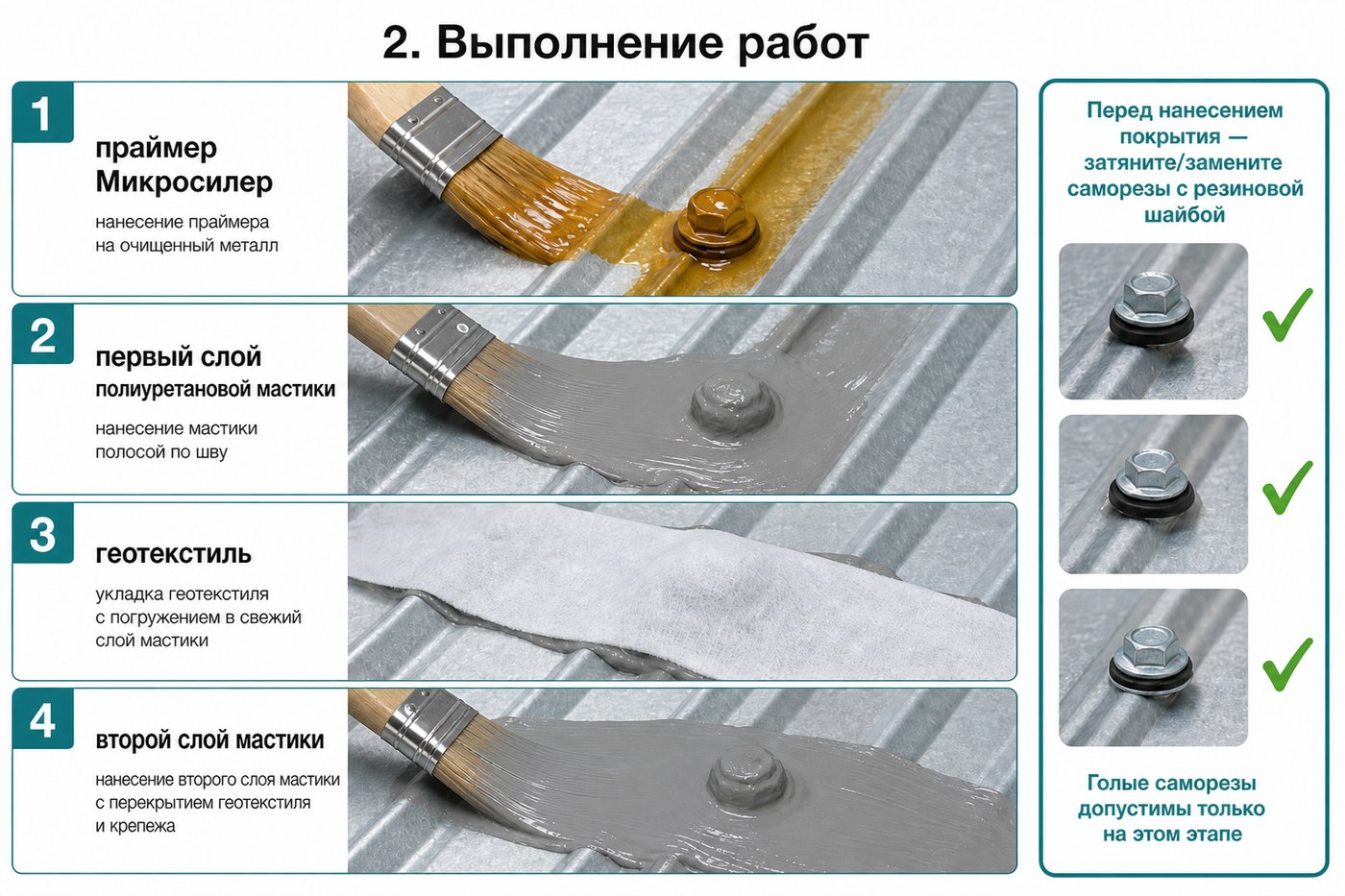 Схема: выполнение работ — Микросилер, мастика, геотекстиль