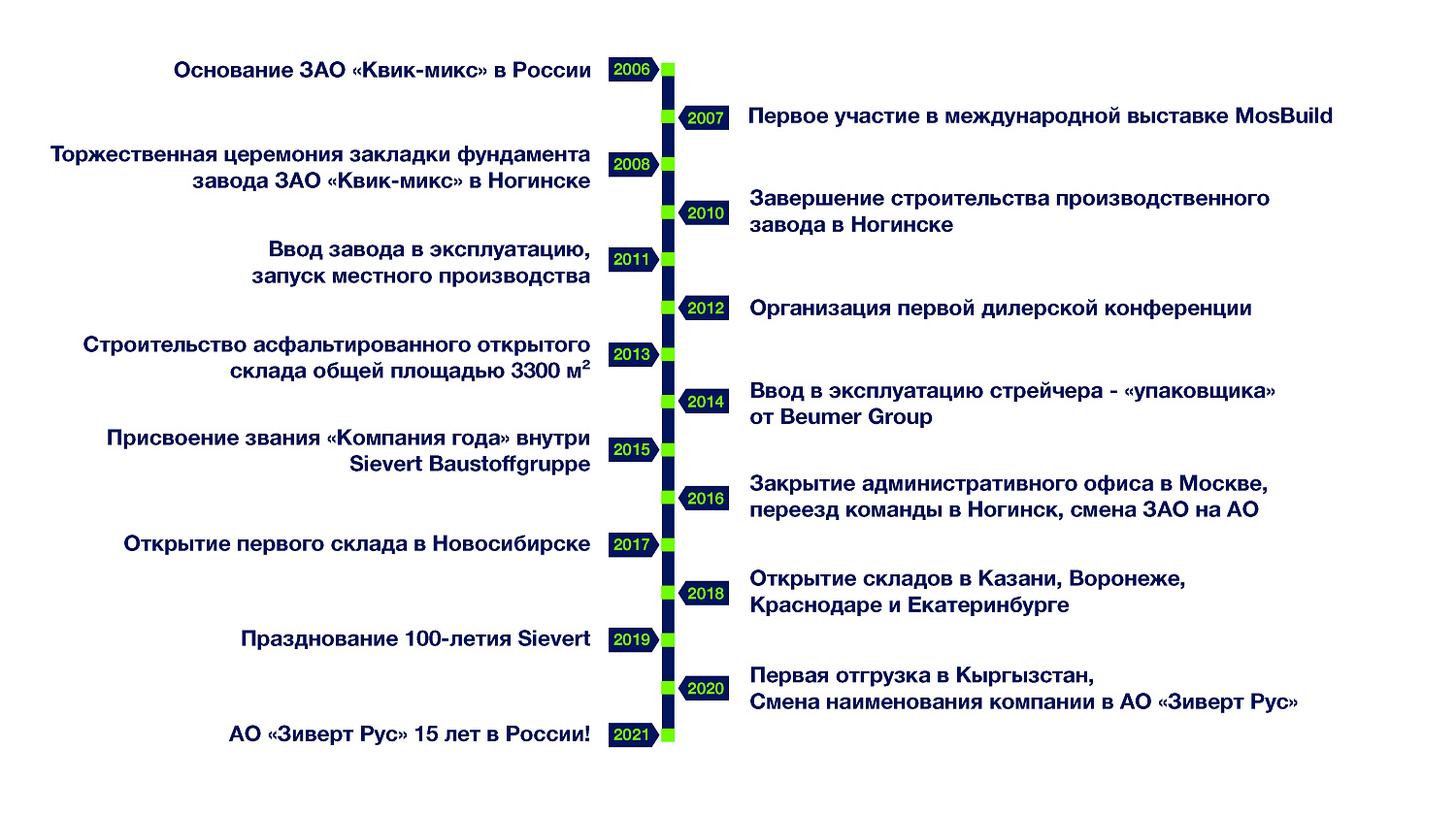 Логотип Quick-mix