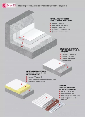 Изображение Гидроизоляция на основе алифатической полимочевины Неопруф Полюрия (Neoproof Polyurea) C1, в магазине MaxGG.ru Фото Гидроизоляция на основе алифатической полимочевины Неопруф Полюрия (Neoproof Polyurea) C1, в магазине MaxGG.ru